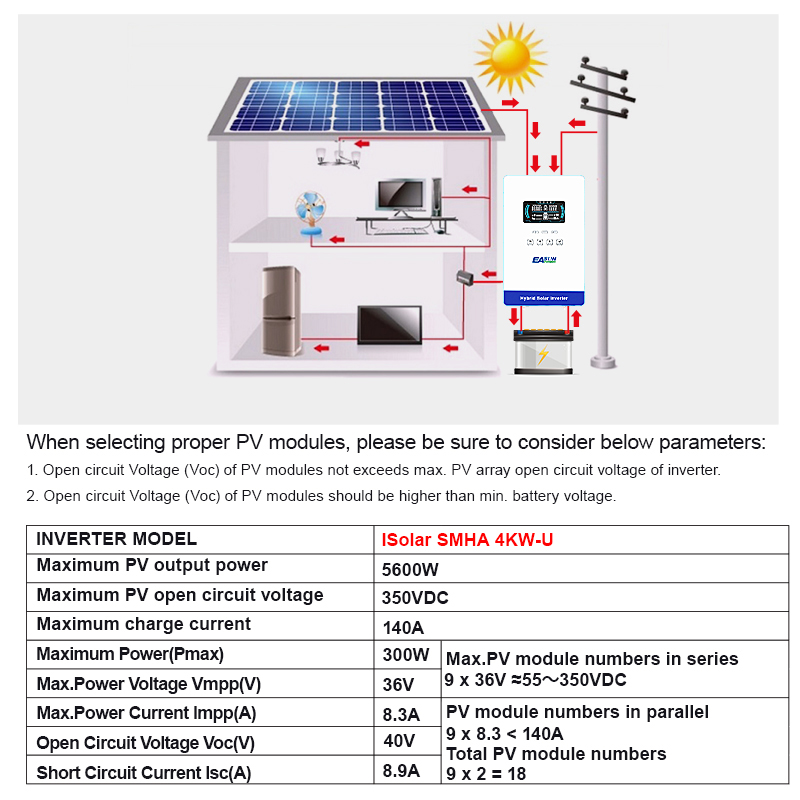 محول طاقة شمسية EASUN POWER بق - مراجعة Grid Tie Inverter Limiter 2000W وسعره