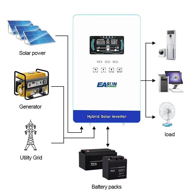 محول طاقة شمسية هجين EASUN POW - مراجعة Grid Tie Inverter Limiter 2000W وسعره