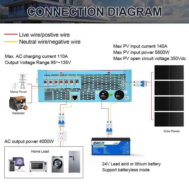 محول طاقة شمسية هجين EASUN POW - مراجعة Grid Tie Inverter Limiter 2000W وسعره