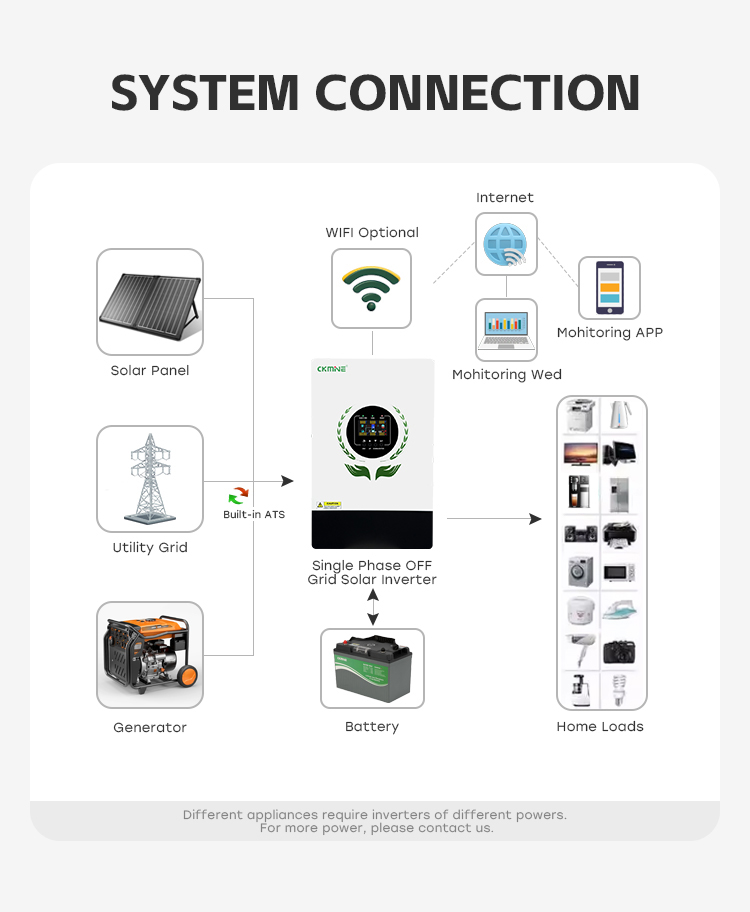 CKMINE 5KW 48V محول طاقة شمسية - مراجعة Off Grid Solar Inverter 48V 6000W وسعره
